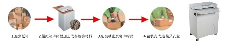 纸板膨切机-瓦楞纸板碎纸机-膨切机